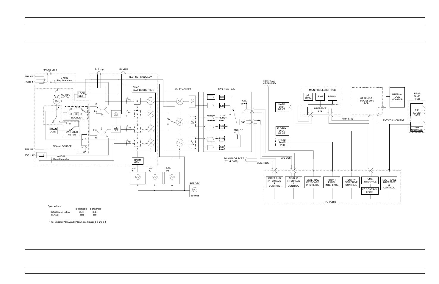 System description system overview, Figure 7-1 | Anritsu 373XXA User Manual | Page 100 / 202