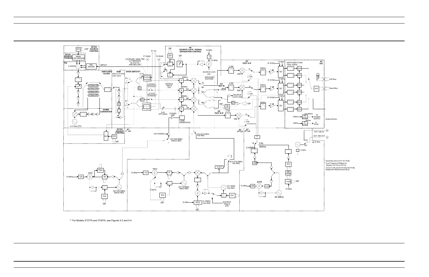 System overview system description, 6 373xxa mm, Figure 7-2 | Analog subsystem block diagram | Anritsu 373XXA User Manual | Page 101 / 202