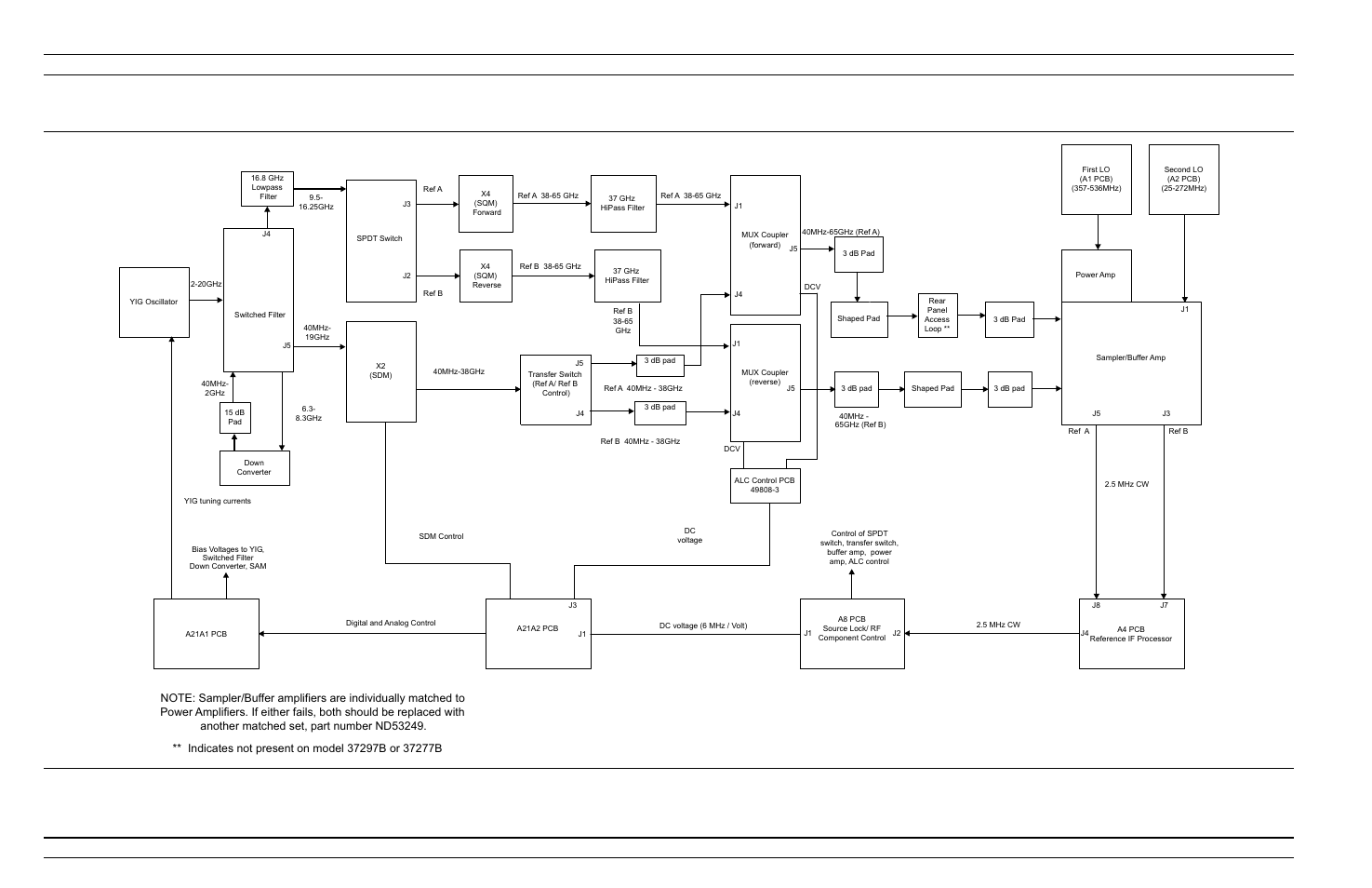 Signal paths troubleshooting, Figure 5-4 | Anritsu 373XXA User Manual | Page 80 / 202