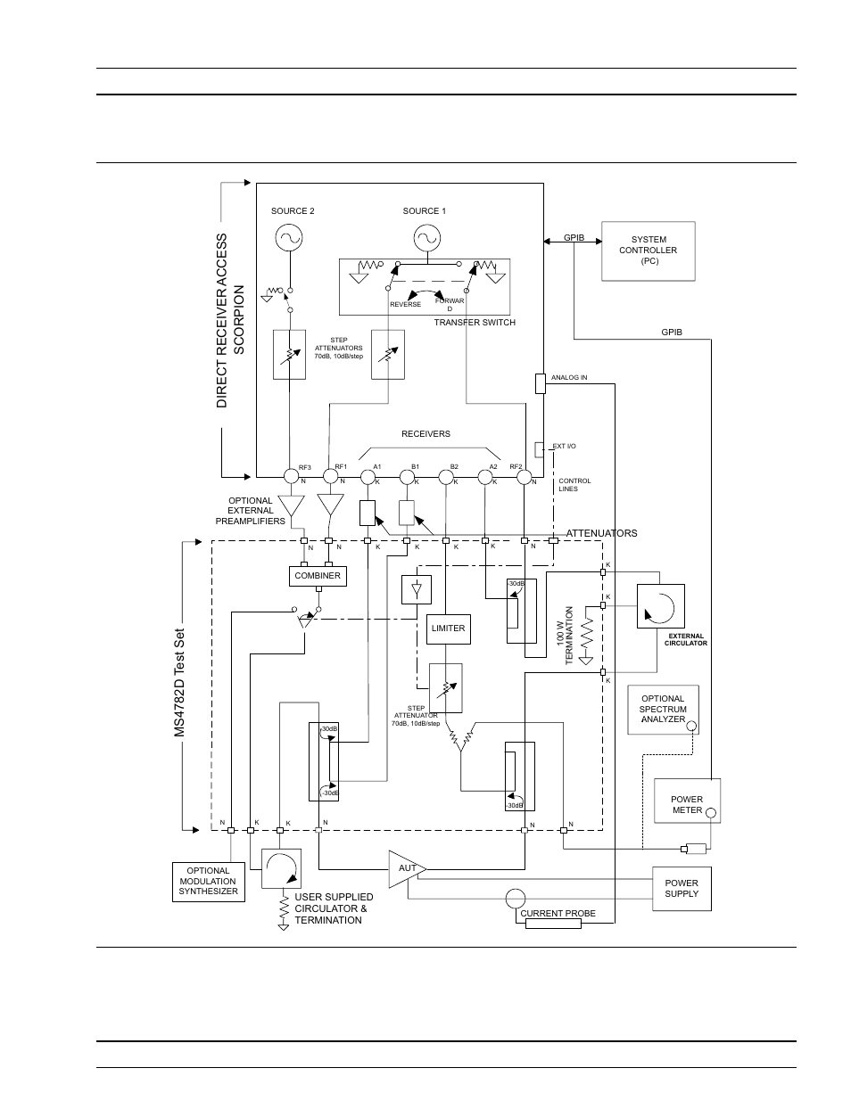 Direct receiver access scorpion ms4782d test set | Anritsu ME7840A User Manual | Page 109 / 126