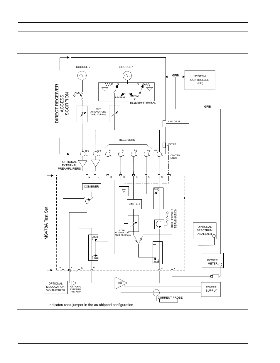 Hardware description general information, Direct receiver access scorpion ms478a test set | Anritsu ME7840A User Manual | Page 15 / 126