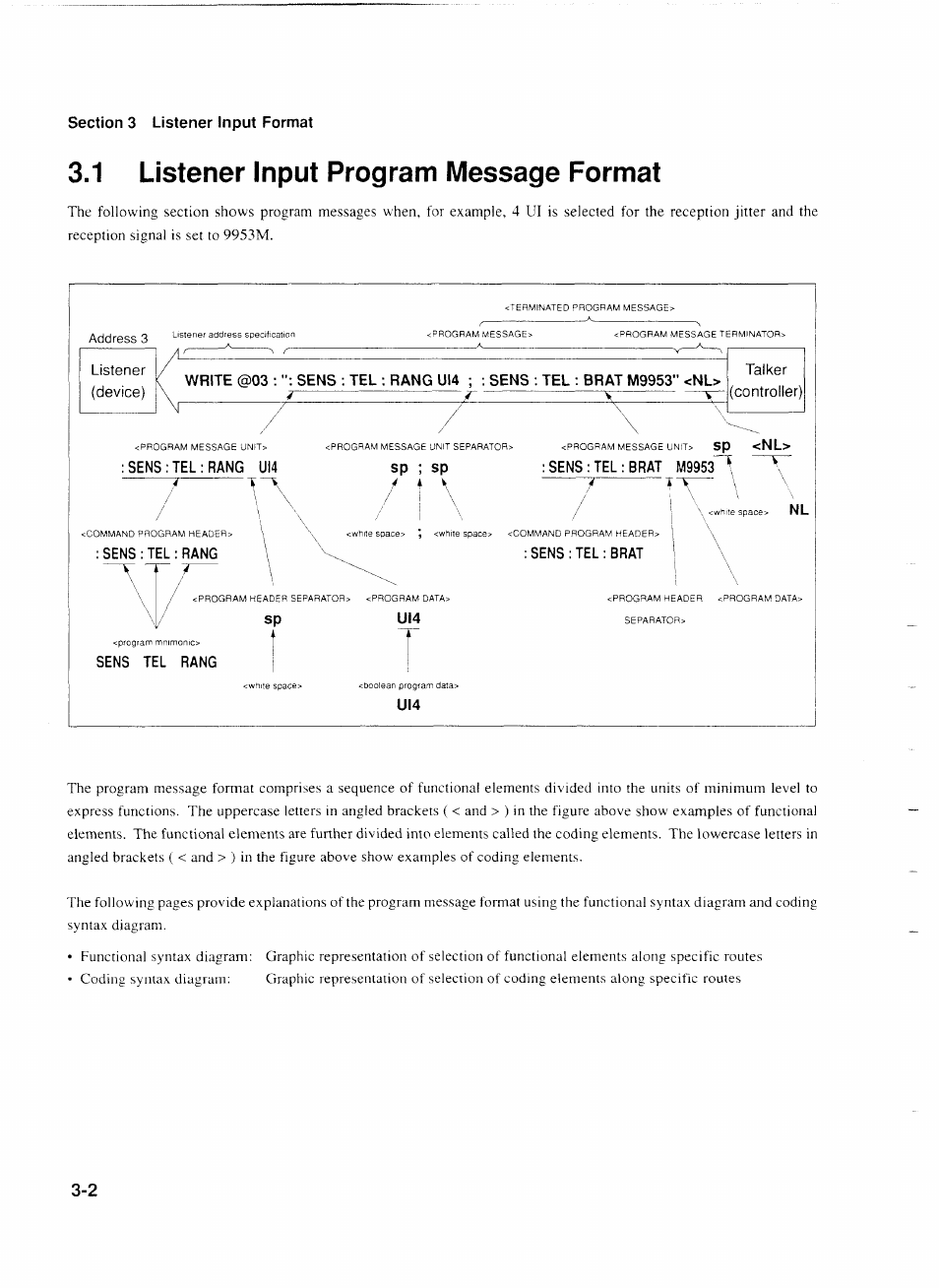 1 listener input program message format, Sens : tel : rang ui4, Sens : tel : brat m9953 | Sens : tel : brat, 1 listener input program message format -2 | Anritsu MP1777A User Manual | Page 29 / 132