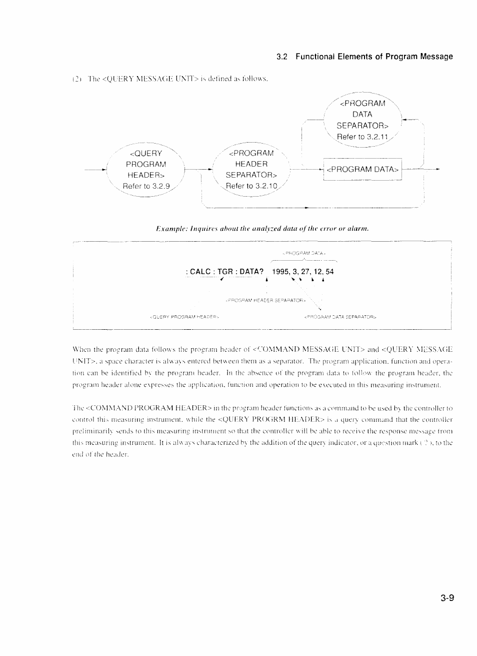 Calc : tgr : data? 1995,3,27,12,54, 2 functional elements of program message | Anritsu MP1777A User Manual | Page 36 / 132