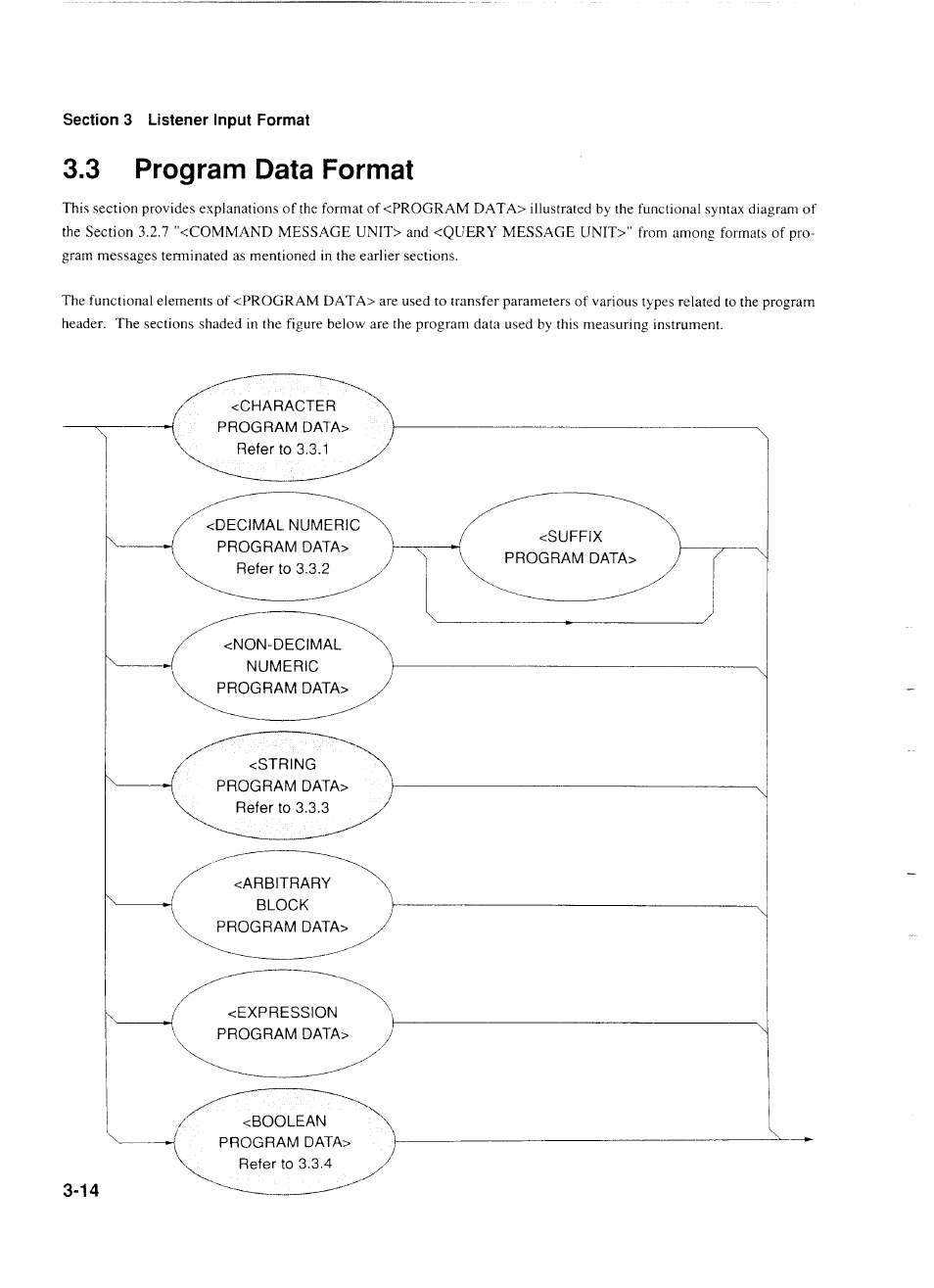 3 program data format, 3 program data format -14 | Anritsu MP1777A User Manual | Page 41 / 132