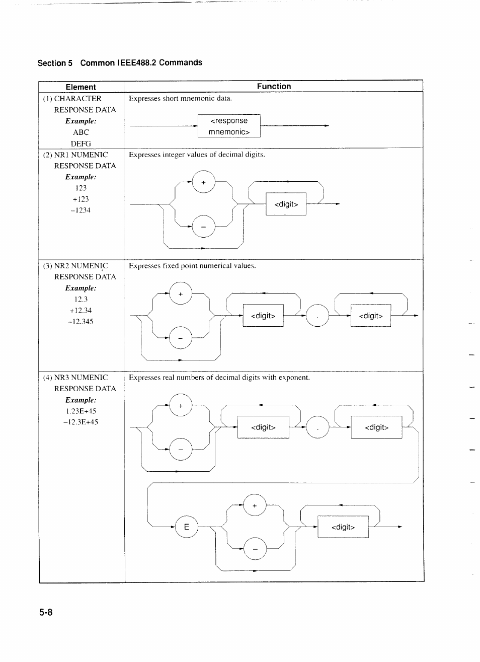 Element, Function, Response | Mnemonio | Anritsu MP1777A User Manual | Page 59 / 132