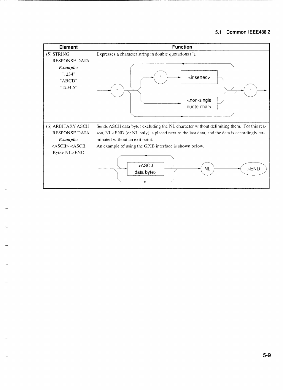 Element, Function | Anritsu MP1777A User Manual | Page 60 / 132