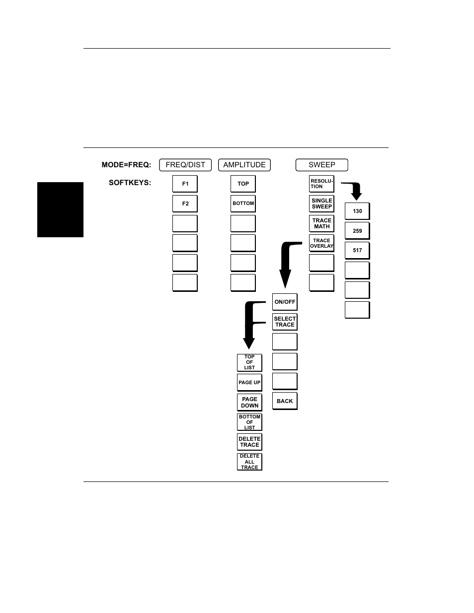 Soft keys 2-6, Soft keys -6, Soft keys | Anritsu S251C User Manual | Page 23 / 83