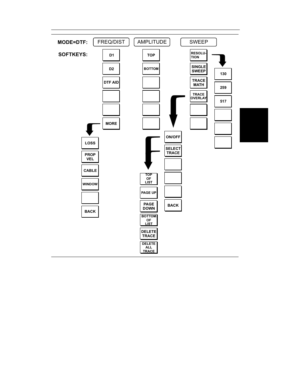 Mode=dtf: softkeys, Freq/dist amplitude, Sweep | Anritsu S251C User Manual | Page 24 / 83