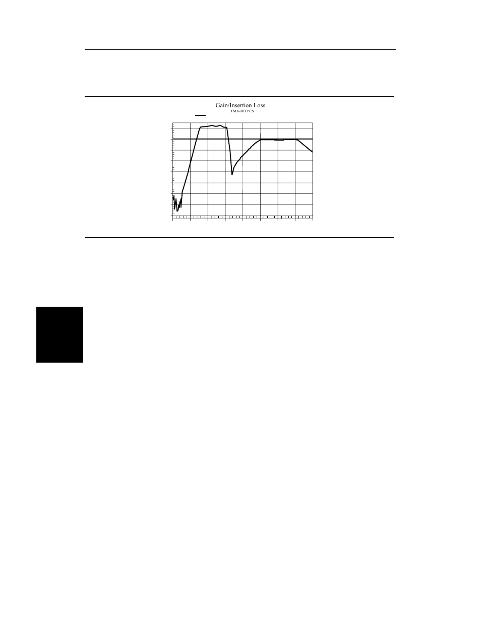 Chapter 4 measurements, Figure 4-12. tma-dd gain measurement | Anritsu S251C User Manual | Page 63 / 83