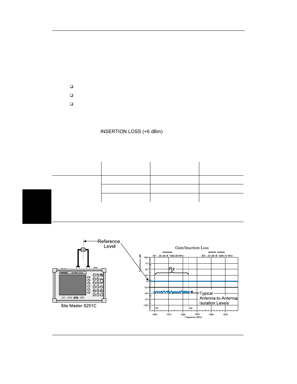 Antenna-to-antenna isolation measurement 4-20, Antenna-to-antenna isolation measurement -20, Antenna-to-antenna isolation measurement | Anritsu S251C User Manual | Page 67 / 83