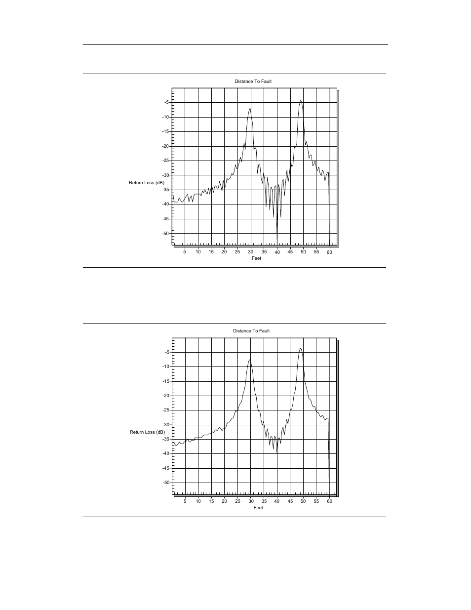 Appendix b windowing, Figure b-2. nominal side lobe windowing example, Figure b-3. low side lobe windowing example | Anritsu S251C User Manual | Page 80 / 83