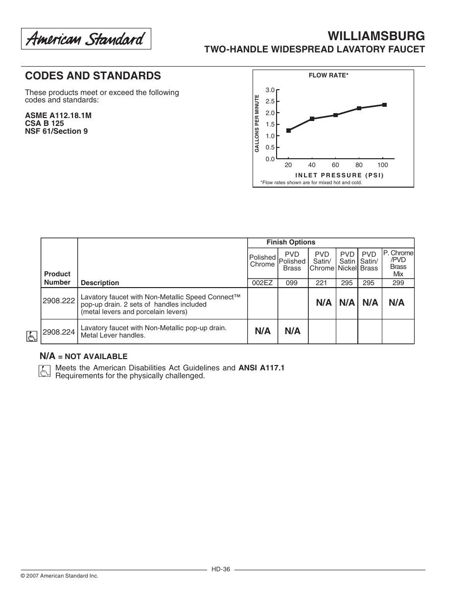 Williamsburg, Codes and standards, Suggested specification | N/a n/a n/a n/a n/a, General description, Model number | American Standard Williamsburg 2908.224 User Manual | Page 2 / 2