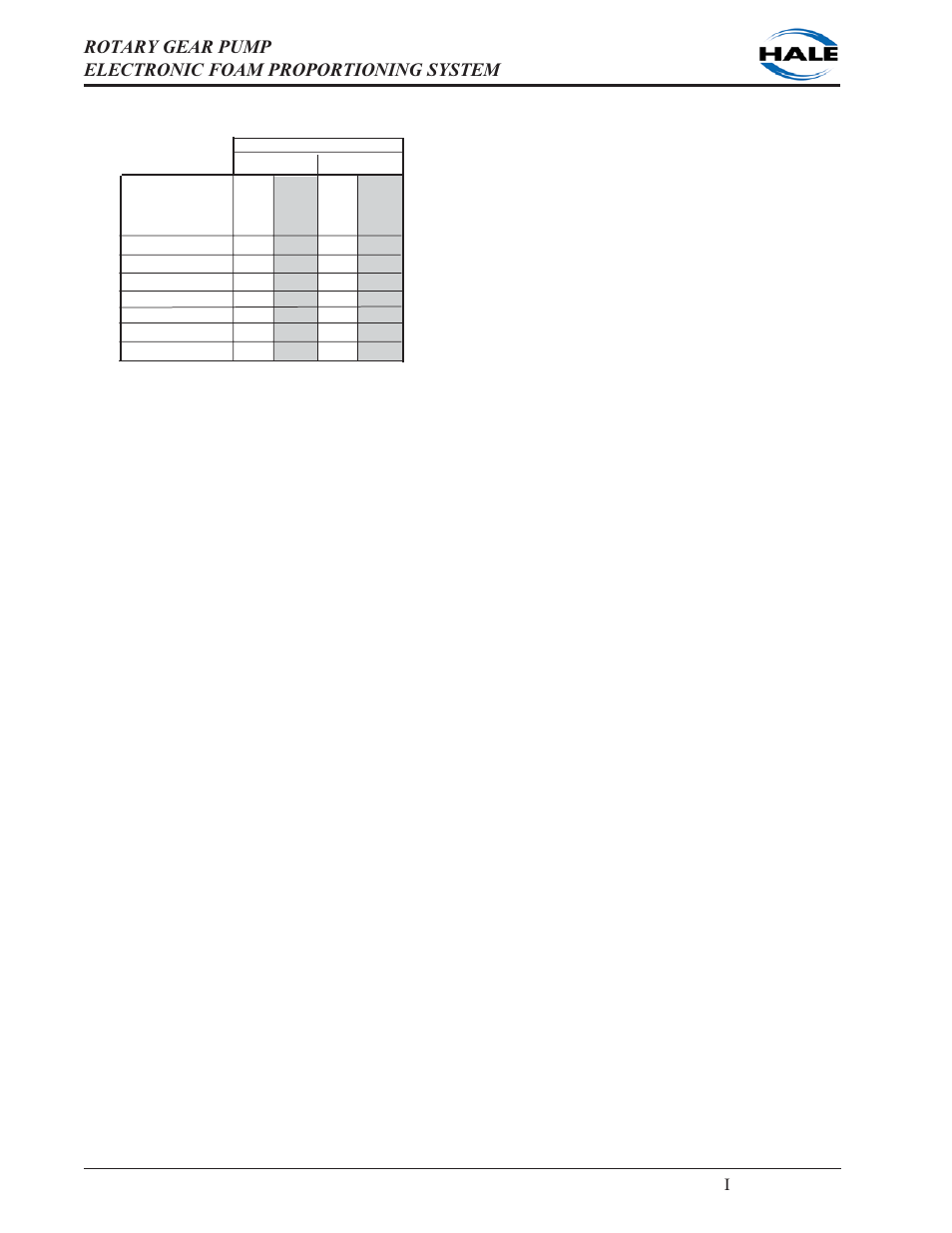 Table 1. maximum foam solution flows | Hale 5.0 FoamLogix User Manual | Page 10 / 122