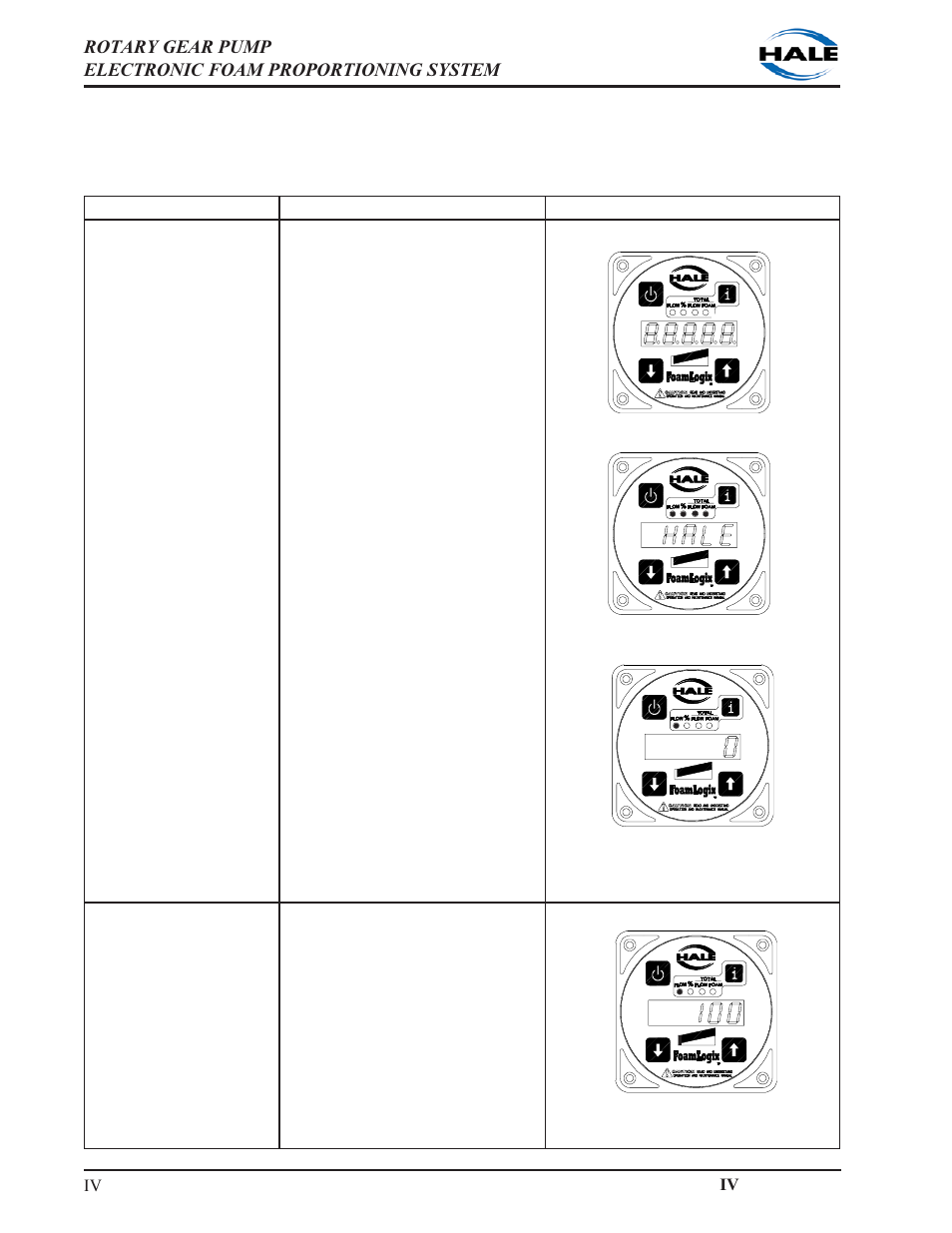 Normal operation summary | Hale 5.0 FoamLogix User Manual | Page 102 / 122