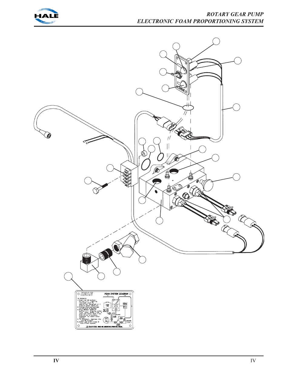 Hale 5.0 FoamLogix User Manual | Page 121 / 122