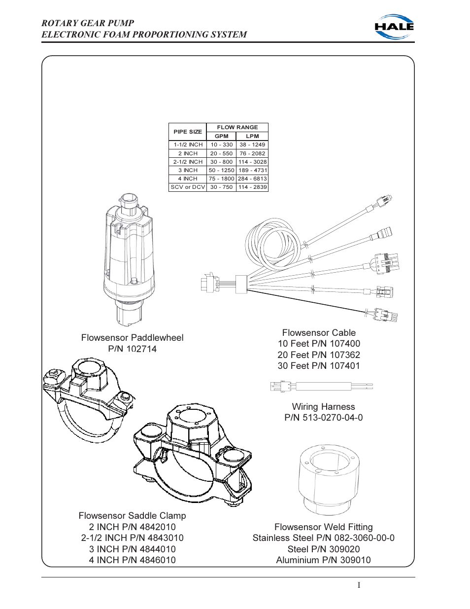 Flowsensors | Hale 5.0 FoamLogix User Manual | Page 18 / 122