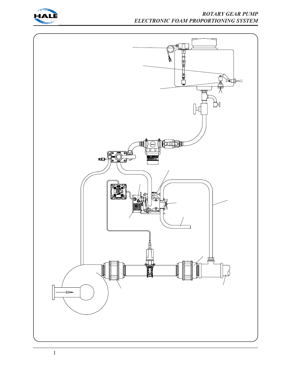 Ι-17 | Hale 5.0 FoamLogix User Manual | Page 23 / 122