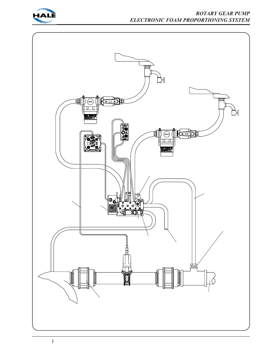 Ι-21 | Hale 5.0 FoamLogix User Manual | Page 27 / 122