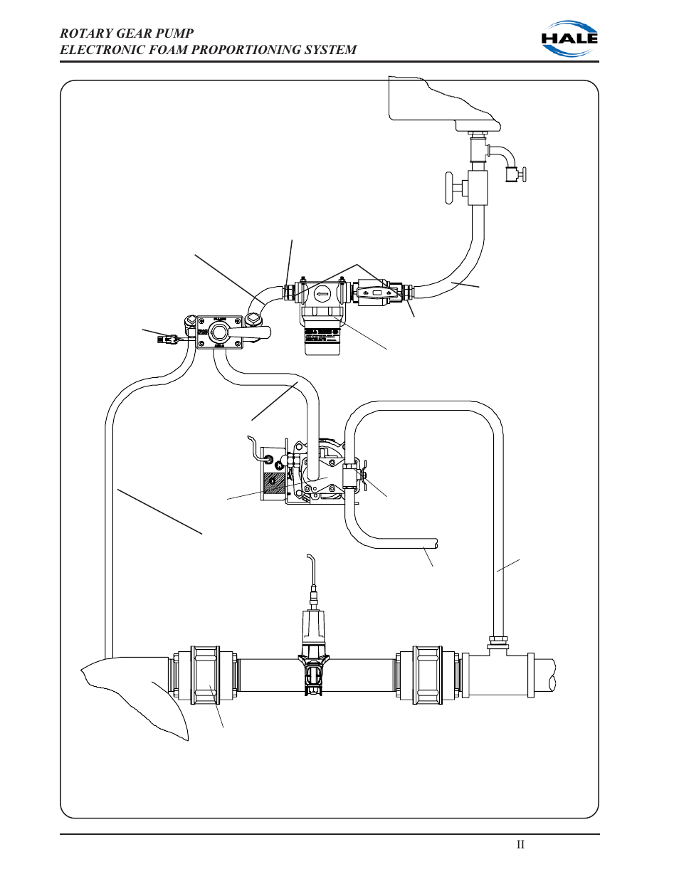 Ιι -26 | Hale 5.0 FoamLogix User Manual | Page 56 / 122