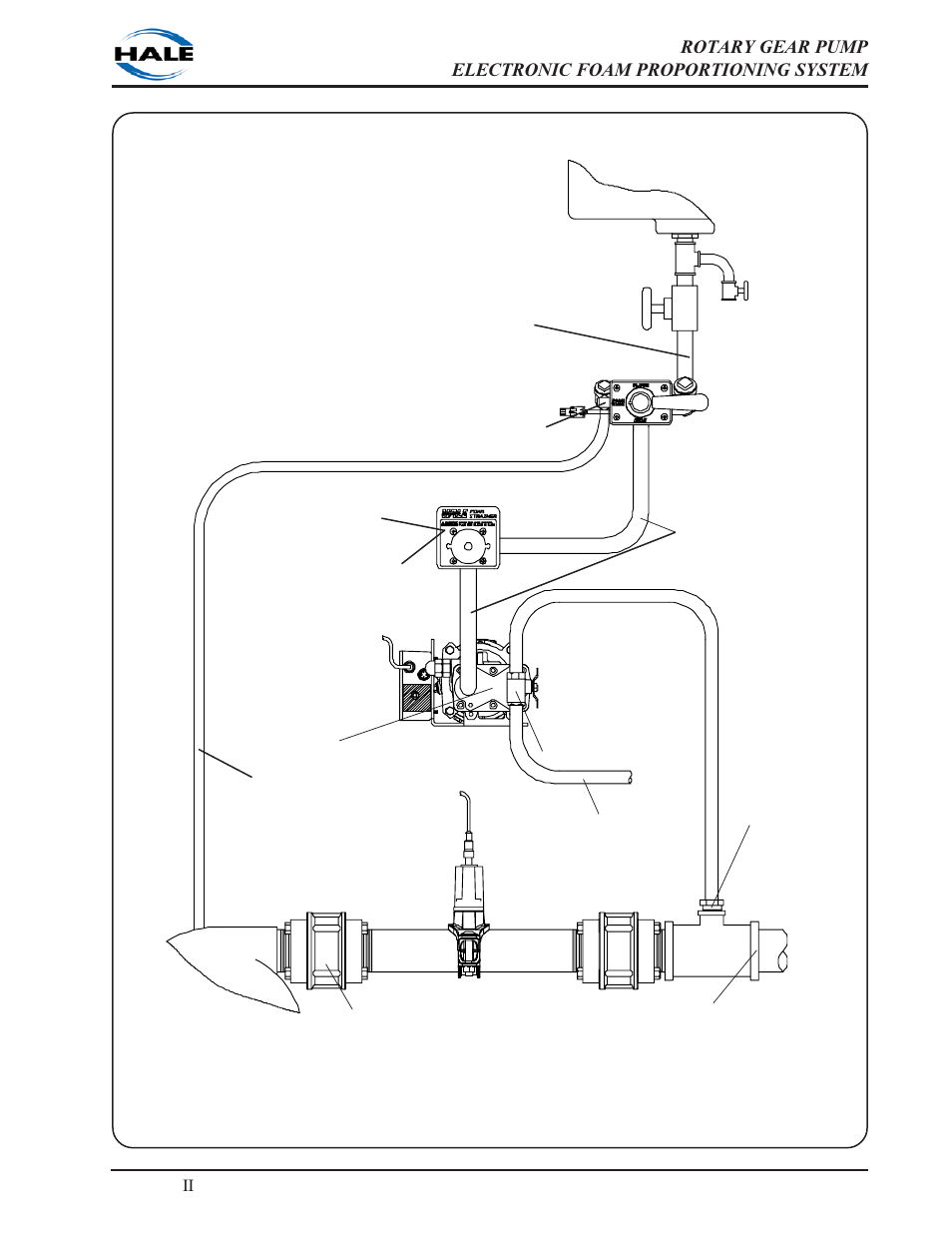 Ιι -27 | Hale 5.0 FoamLogix User Manual | Page 57 / 122