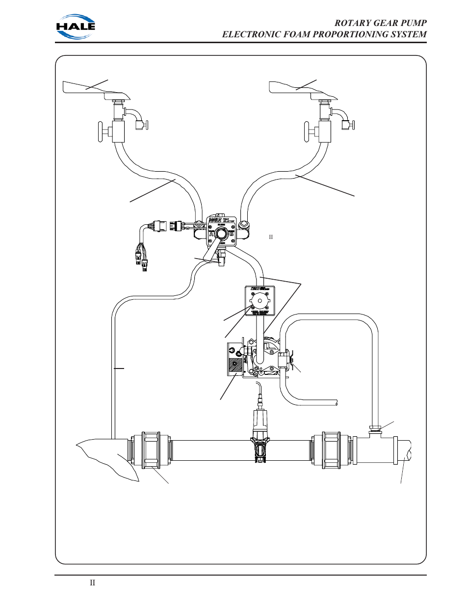 Ιι -29 | Hale 5.0 FoamLogix User Manual | Page 59 / 122