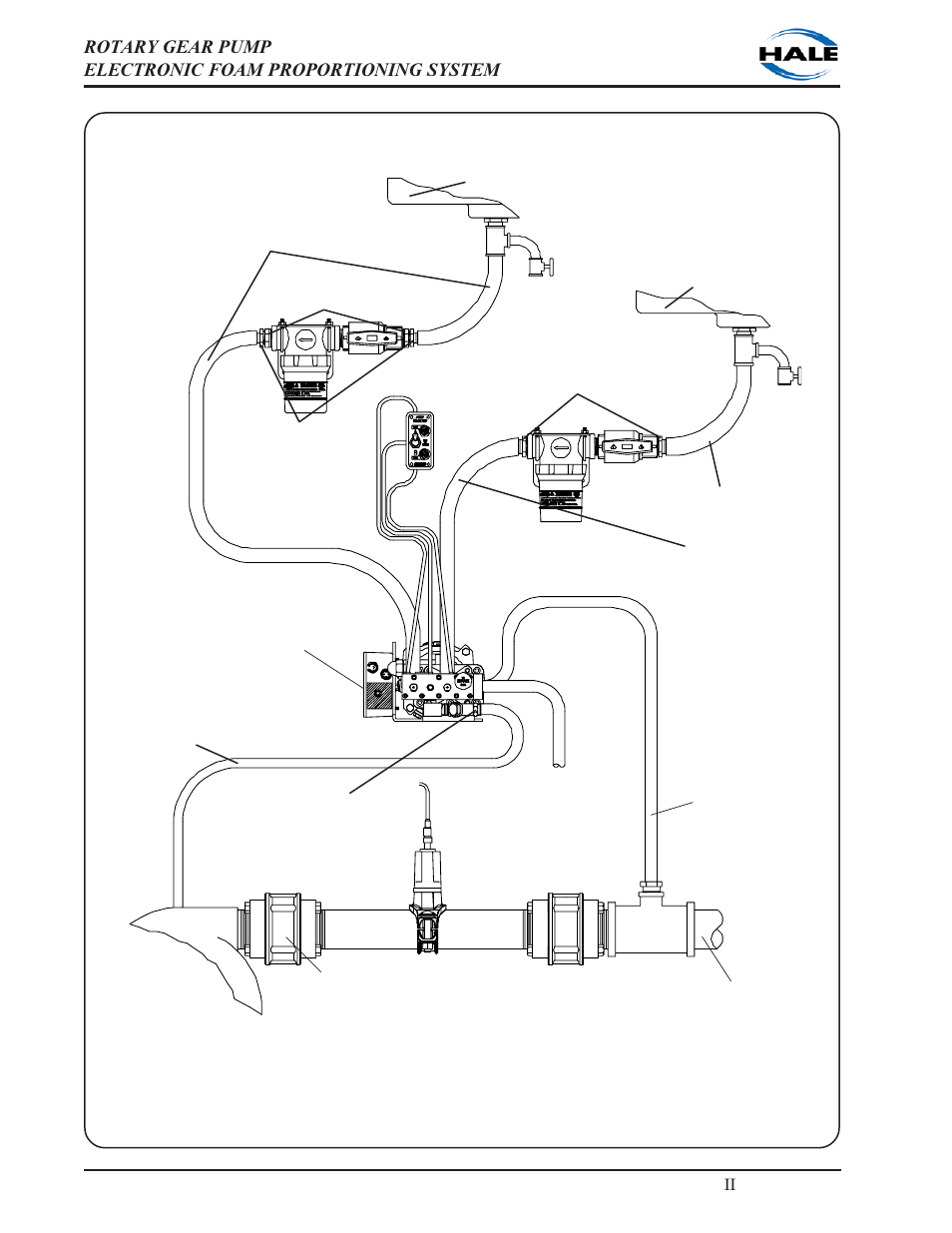 Ιι -30 | Hale 5.0 FoamLogix User Manual | Page 60 / 122