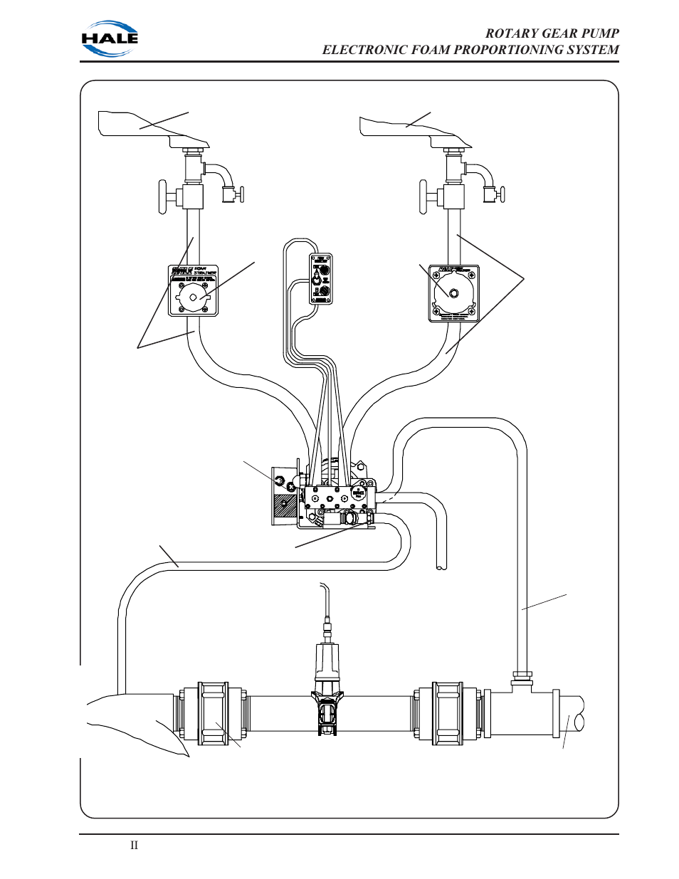 Ιι -31 | Hale 5.0 FoamLogix User Manual | Page 61 / 122