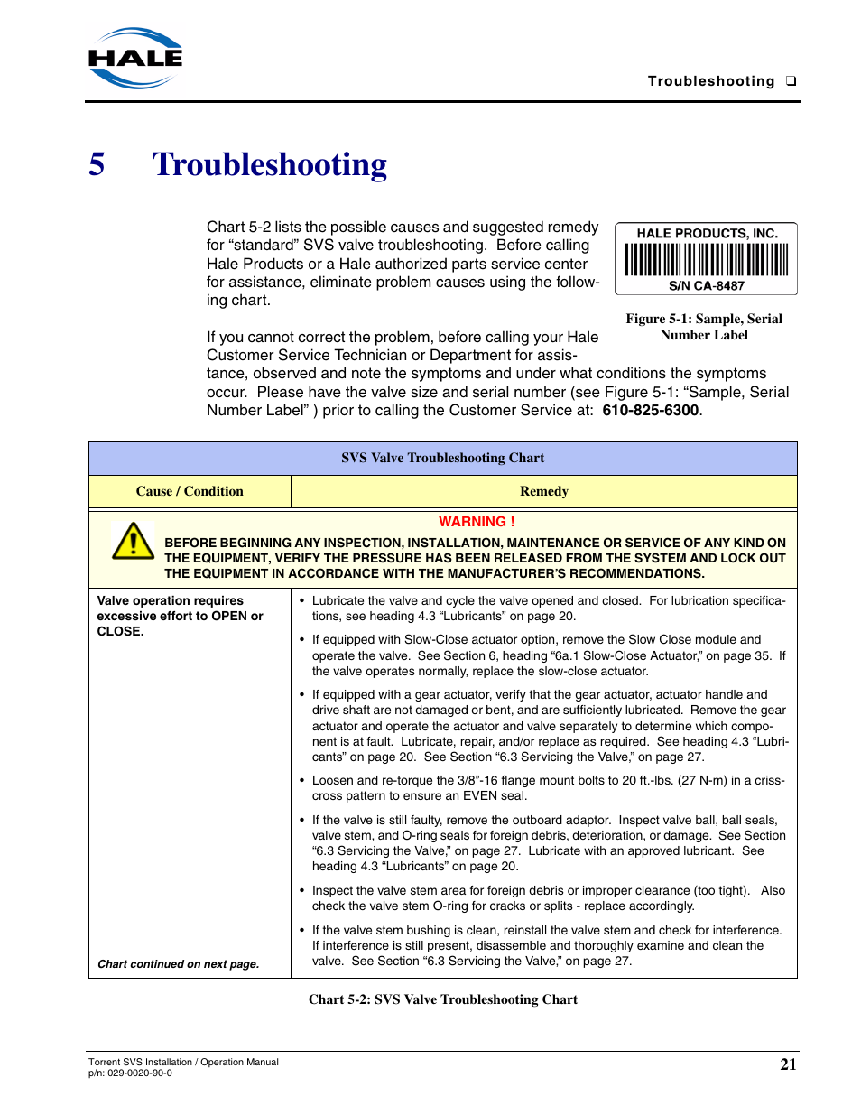 5 troubleshooting, Figure 5-1: sample, serial number label, Chart 5-2: svs troubleshooting chart | Troubleshooting, Chart 5-2: svs valve troubleshooting chart, 5troubleshooting | Hale Torrent SVS Stainless Steel Valves User Manual | Page 21 / 100