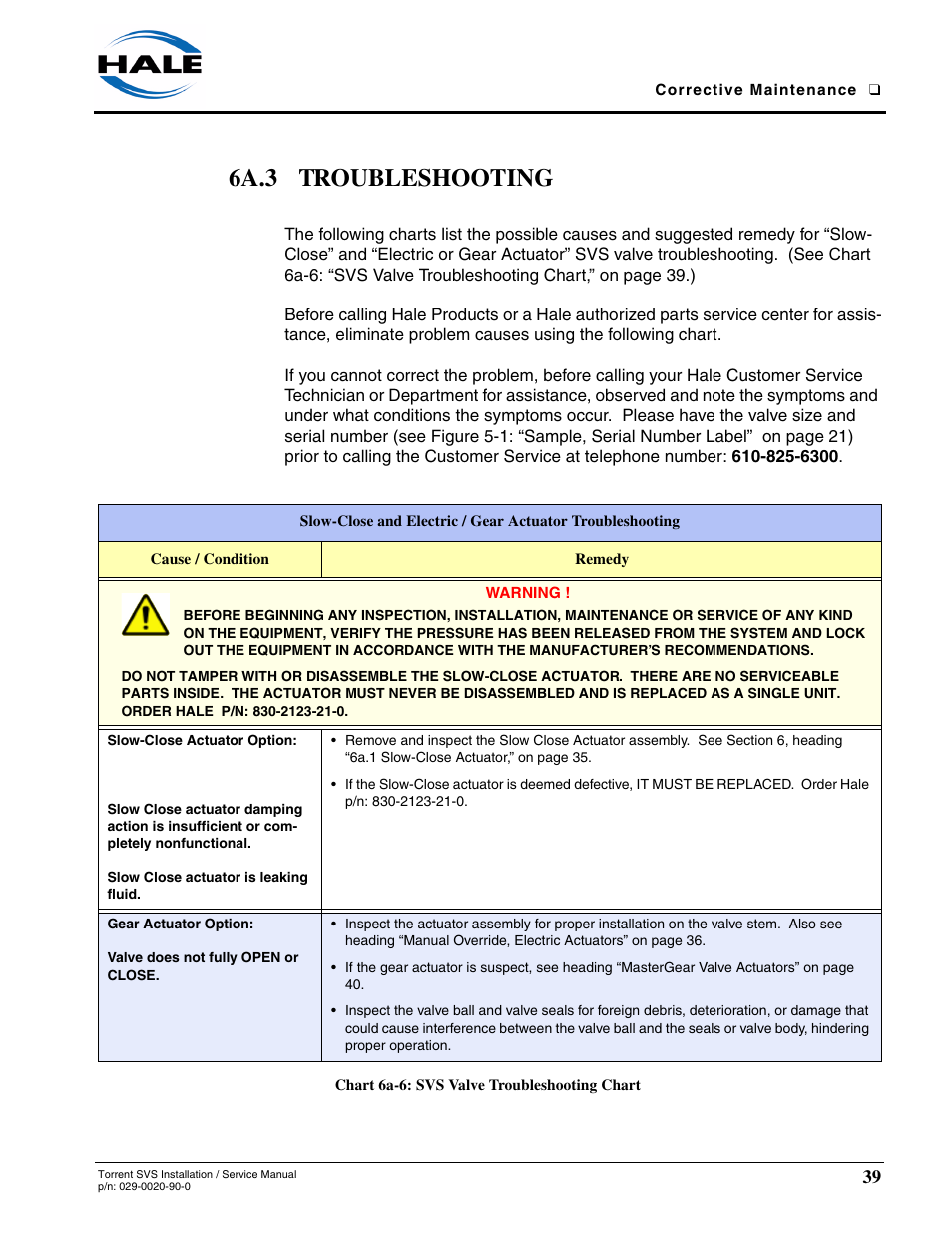6a.3 troubleshooting, Chart 6a-6: svs troubleshooting chart, Slow-close actuator option | Slow close actuator is leaking fluid, Gear actuator option, Chart 6a-6: svs valve troubleshooting chart | Hale Torrent SVS Stainless Steel Valves User Manual | Page 39 / 100