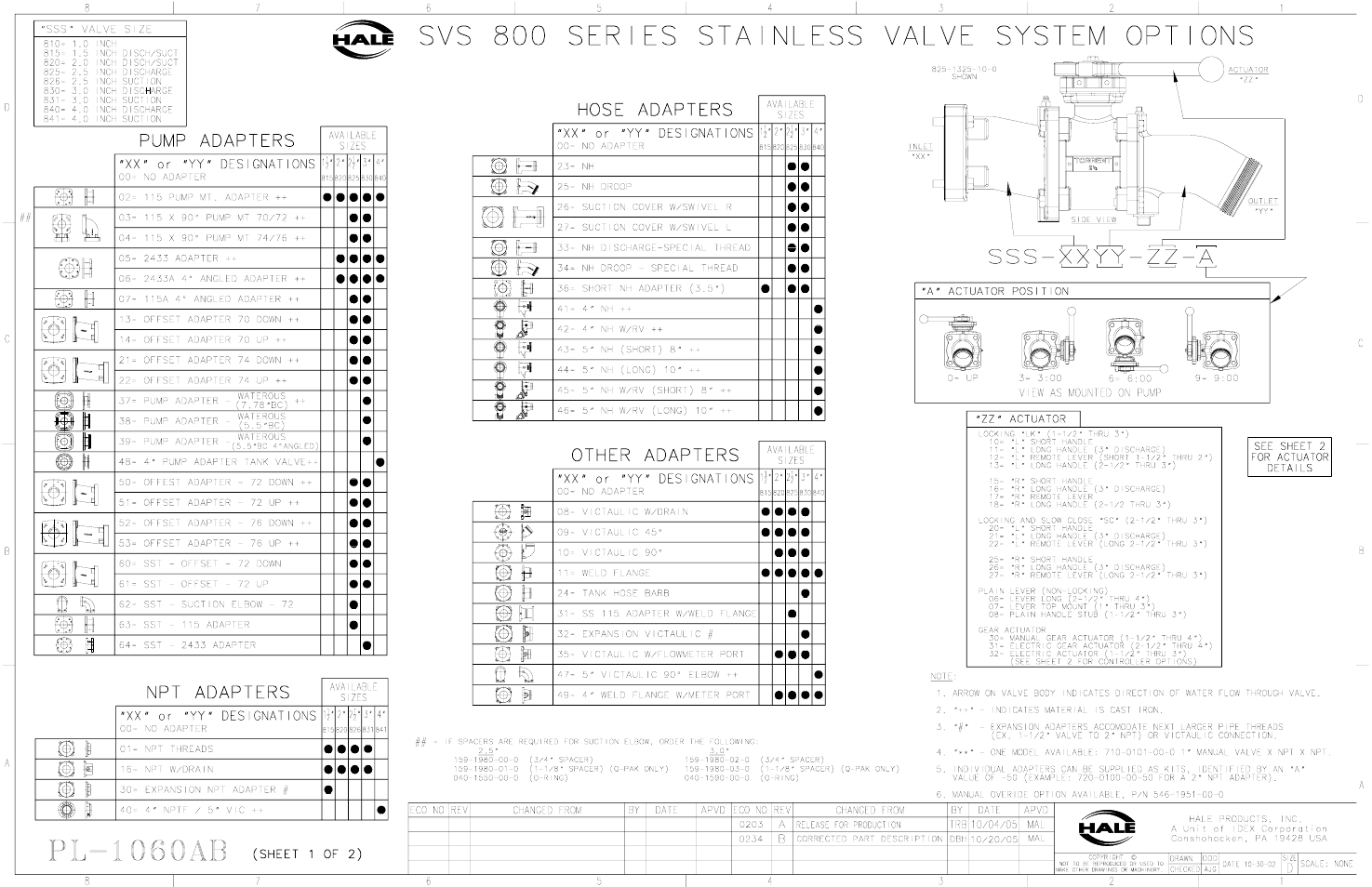 Hale Torrent SVS Stainless Steel Valves User Manual | Page 49 / 100