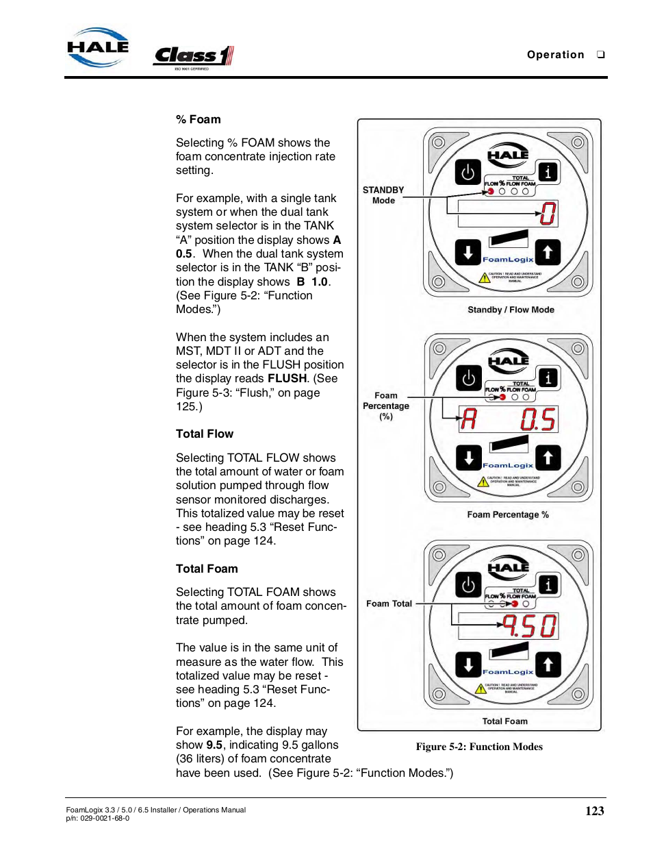 Figure 5-2: function modes | Hale FoamLogix 6.5 User Manual | Page 123 / 194