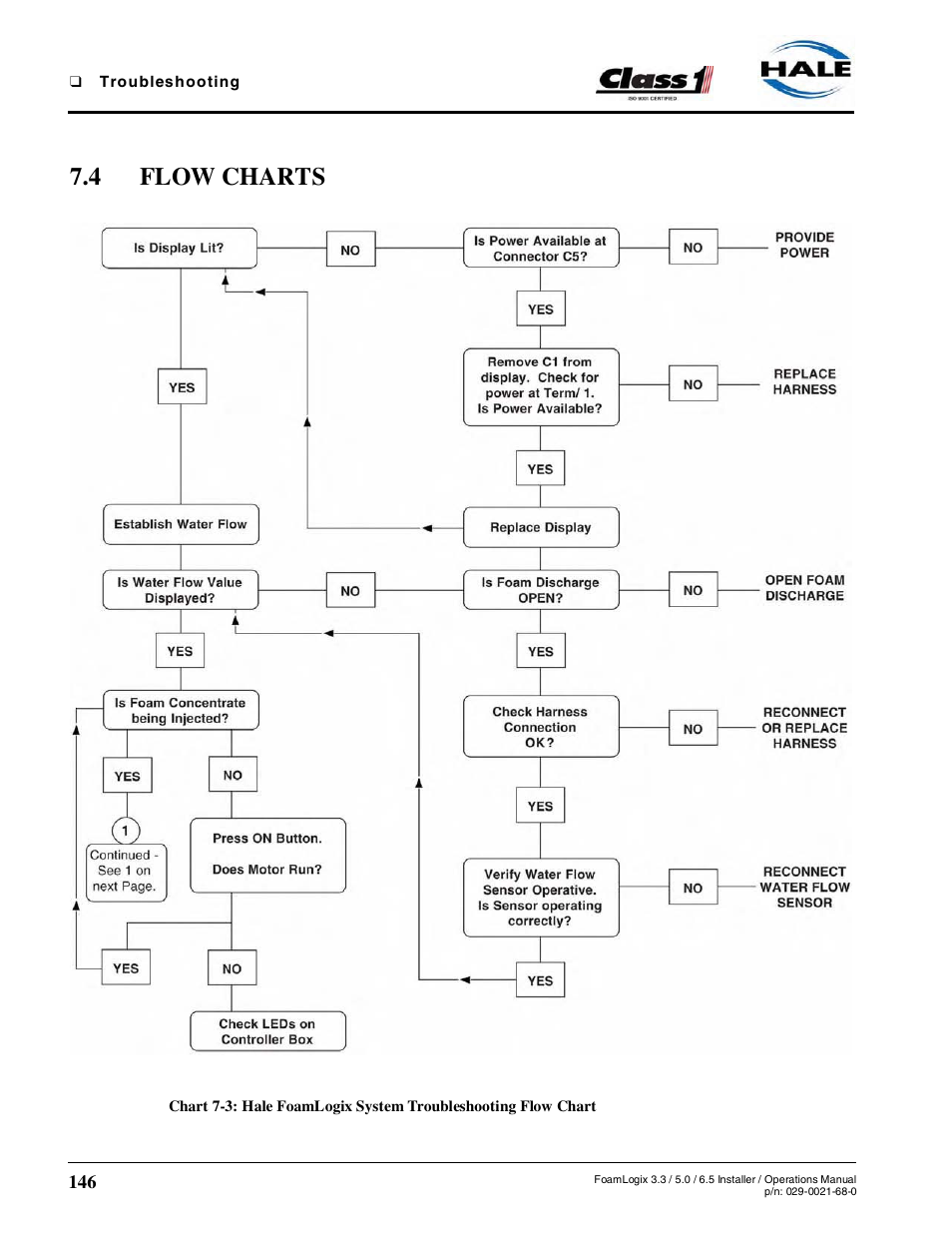 4 flow charts | Hale FoamLogix 6.5 User Manual | Page 146 / 194