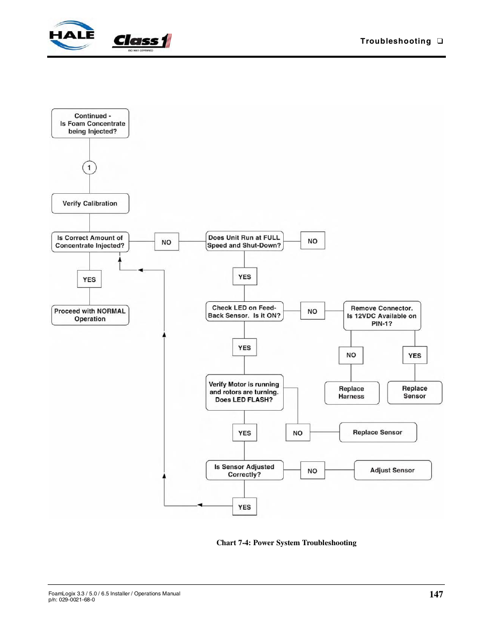 Chart 7-4: power system troubleshooting | Hale FoamLogix 6.5 User Manual | Page 147 / 194