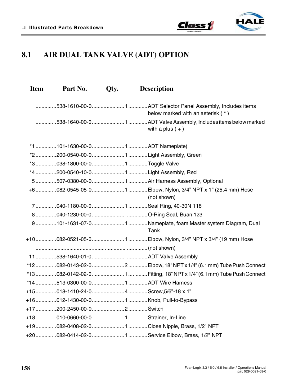 1 air dual tank valve (adt) option, Item part no. qty. description | Hale FoamLogix 6.5 User Manual | Page 158 / 194