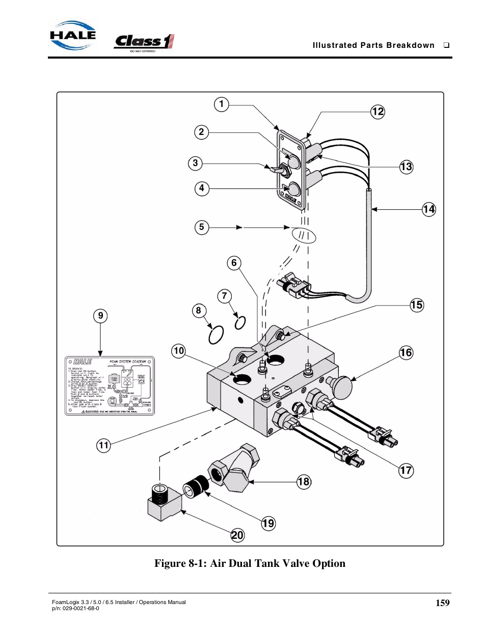 Figure 8-1: air dual tank valve option | Hale FoamLogix 6.5 User Manual | Page 159 / 194