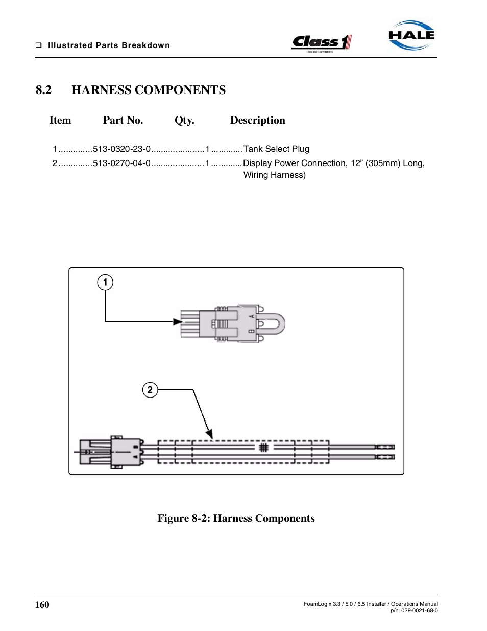 2 harness components, Figure 8-2: harness components | Hale FoamLogix 6.5 User Manual | Page 160 / 194