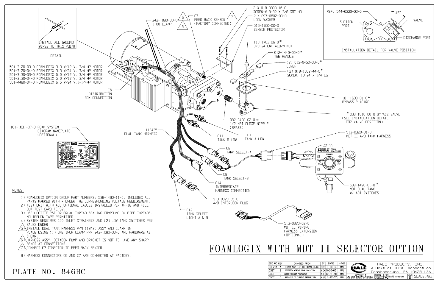 Foamlogix with mdt ii selector option b | Hale FoamLogix 6.5 User Manual | Page 181 / 194