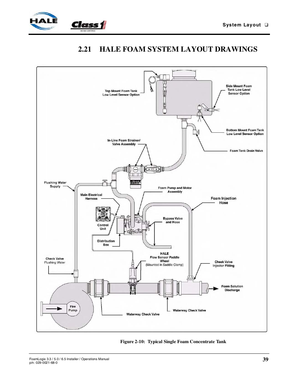 21 hale foam system layout drawings, Figure 2-10: typical single foam concentrate tank | Hale FoamLogix 6.5 User Manual | Page 39 / 194