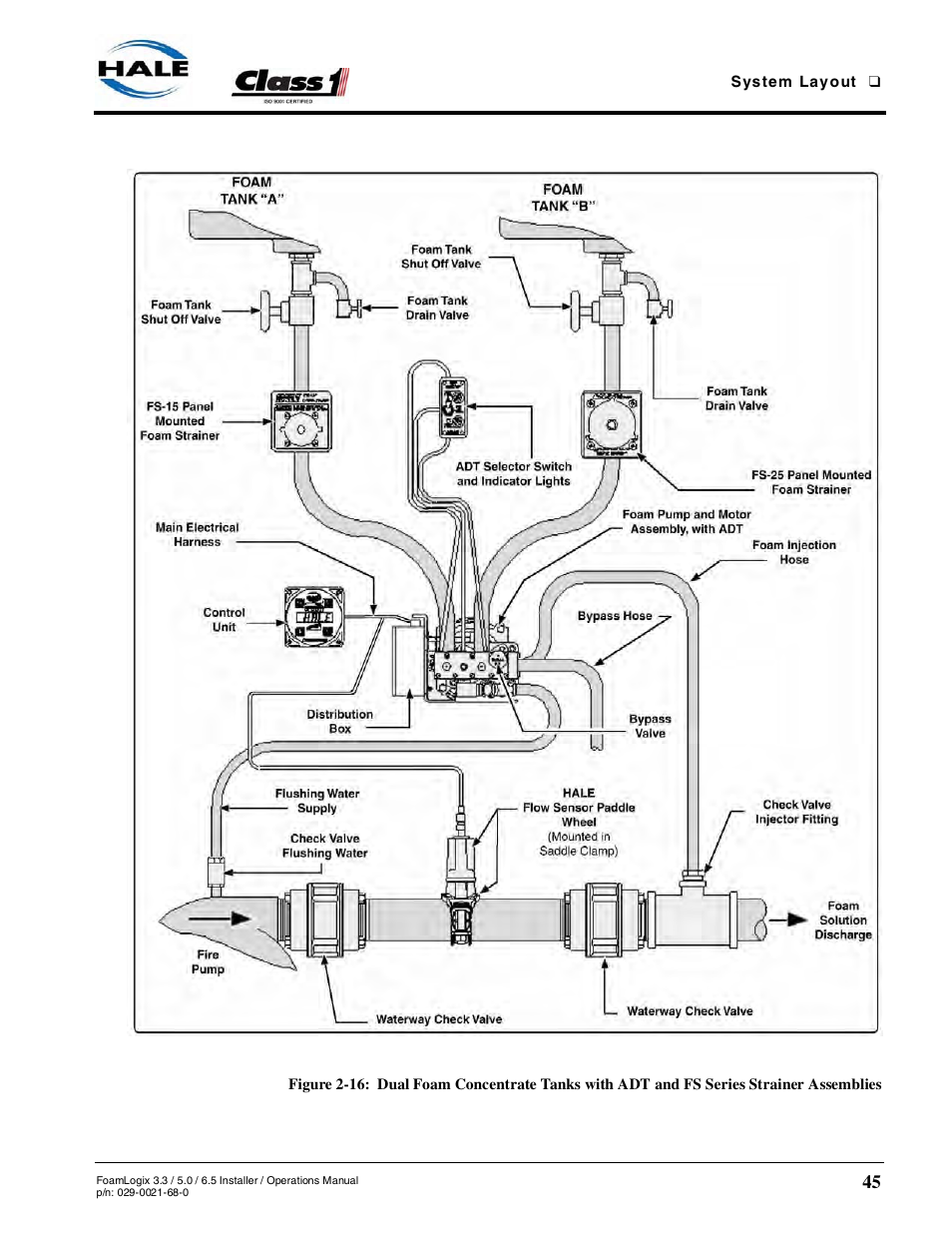 Series strainer assemblies | Hale FoamLogix 6.5 User Manual | Page 45 / 194