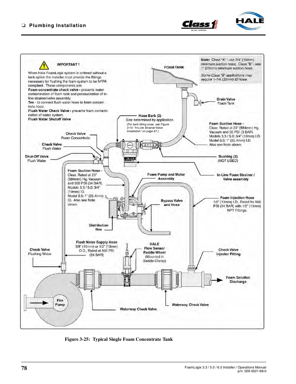 Figure 3-25: typical single foam concentrate tank | Hale FoamLogix 6.5 User Manual | Page 78 / 194