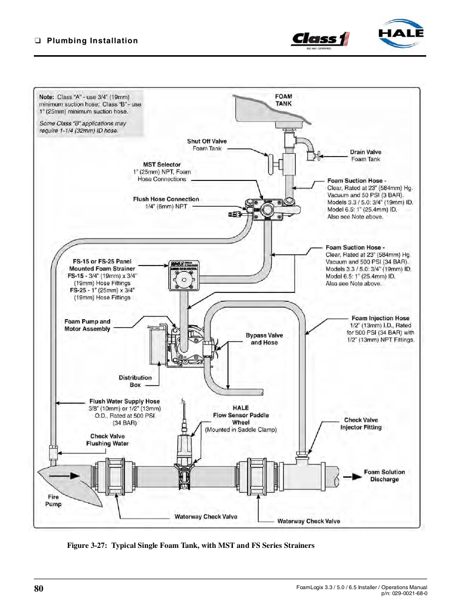 Hale FoamLogix 6.5 User Manual | Page 80 / 194