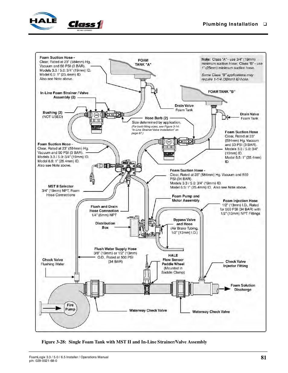 Hale FoamLogix 6.5 User Manual | Page 81 / 194