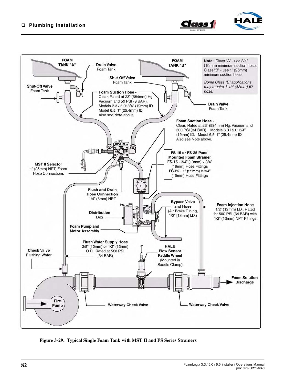 Hale FoamLogix 6.5 User Manual | Page 82 / 194