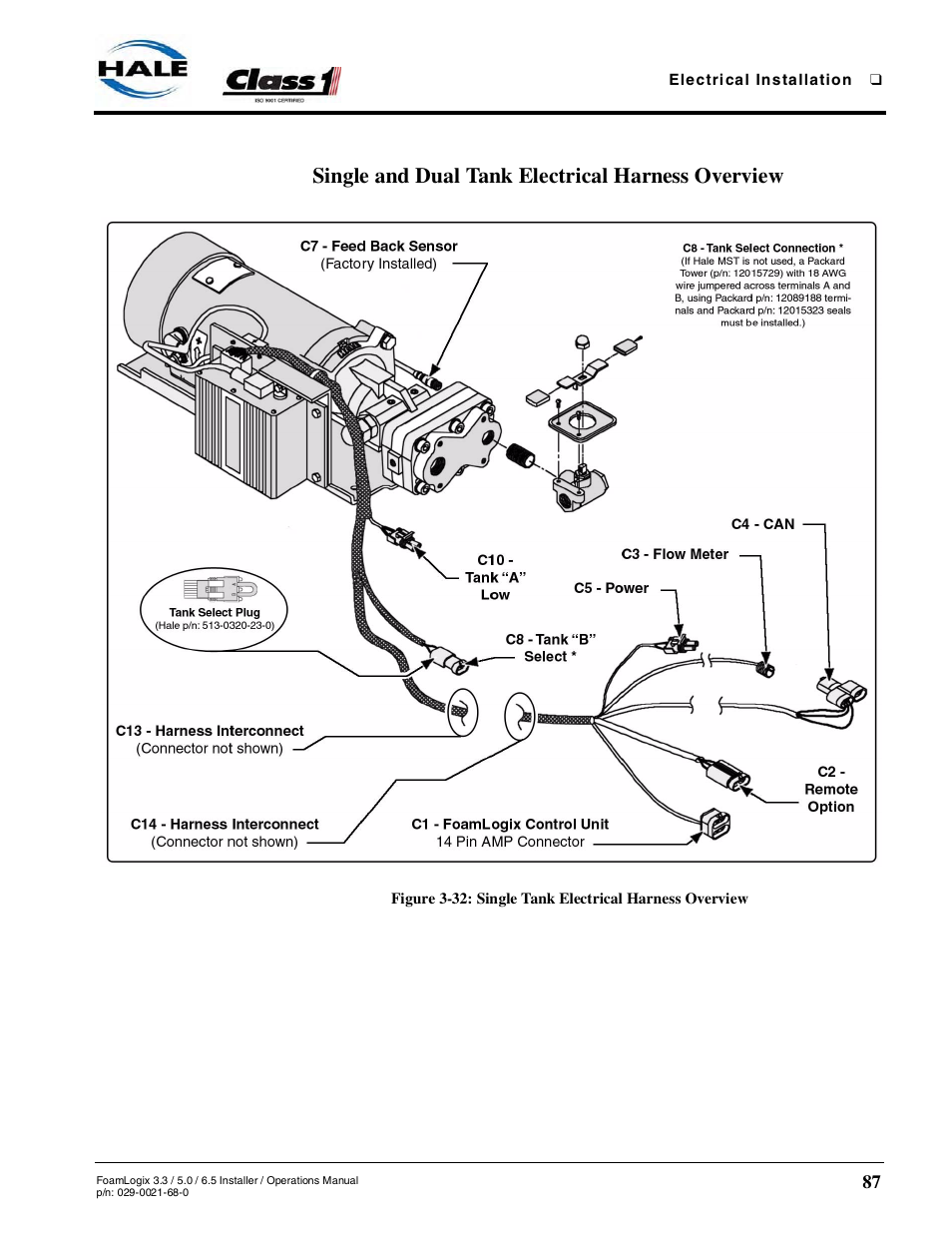 Single and dual tank electrical harness overview | Hale FoamLogix 6.5 User Manual | Page 87 / 194