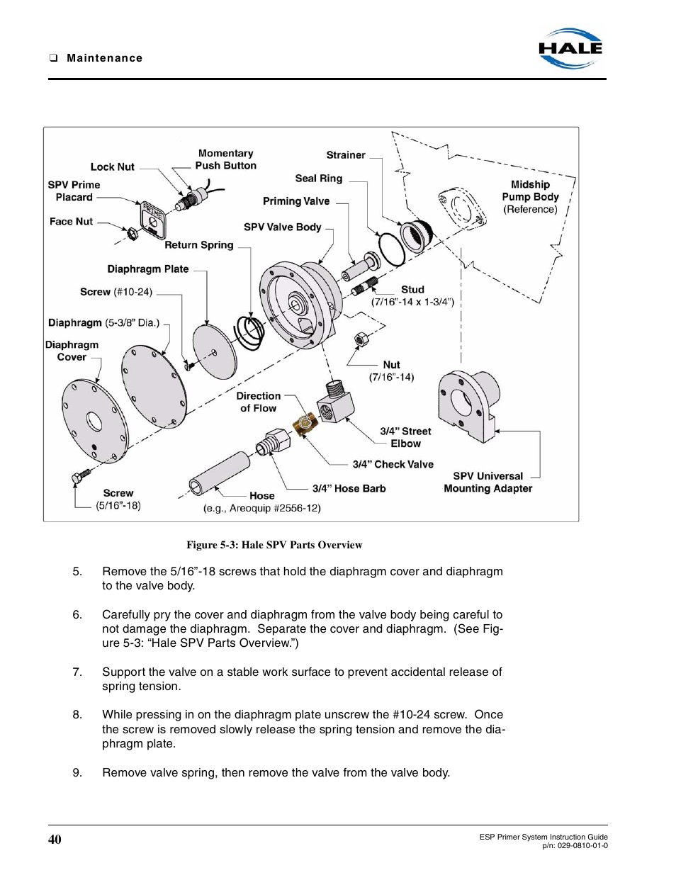 Figure 5-3: hale spv parts overview, Figure 5-3, Hale spv parts overview | Hale ESP Priming System User Manual | Page 40 / 70