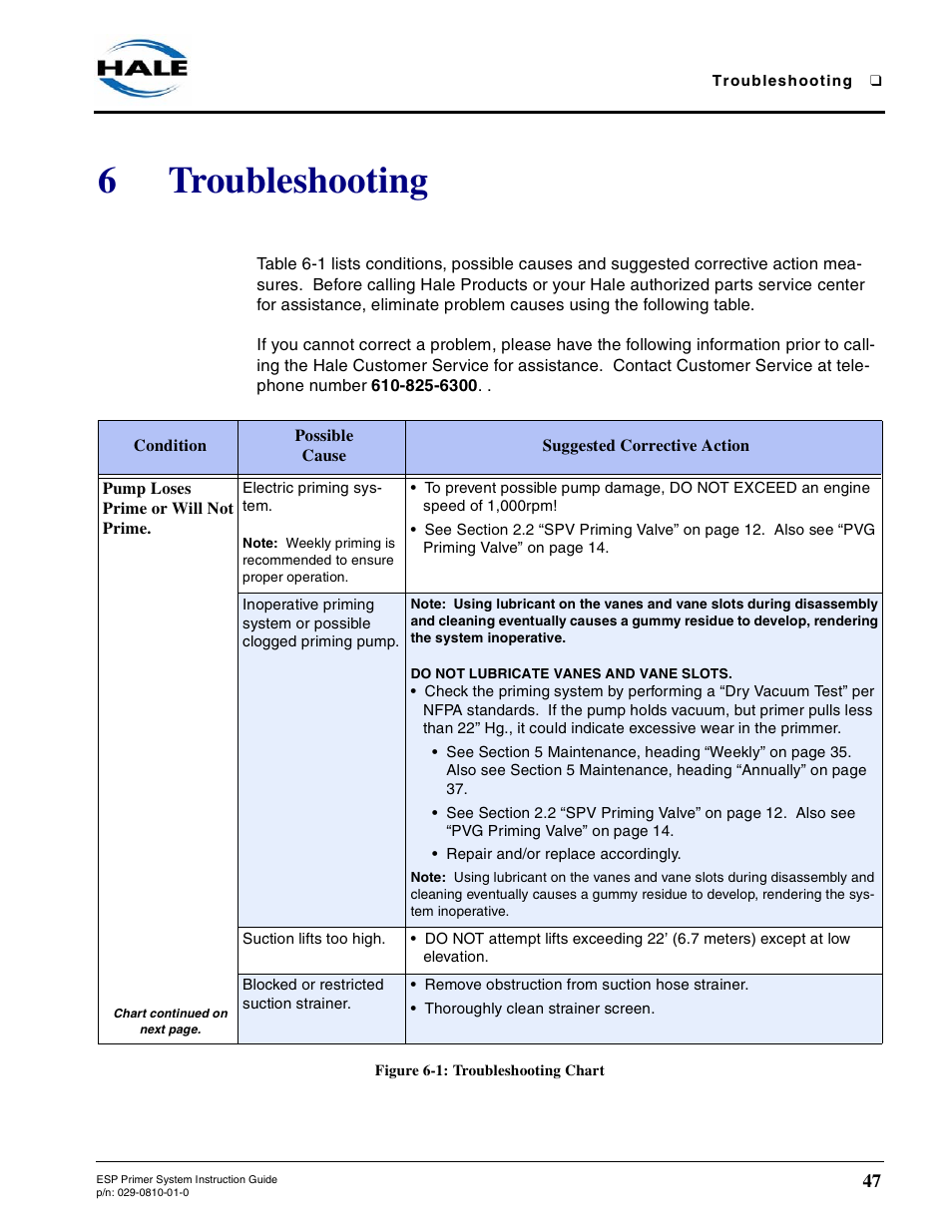 6 troubleshooting, Pump loses prime or will not prime, Figure 6-1: troubleshooting chart | Troubleshooting, Figure 6-1, Troubleshooting chart, 6troubleshooting | Hale ESP Priming System User Manual | Page 47 / 70