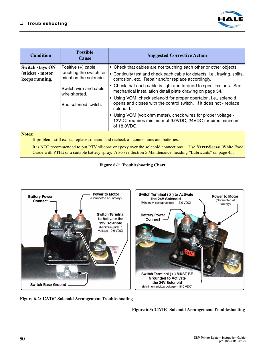 Switch stays on (sticks) - motor keeps running, Figure 6-2, 12vdc solenoid arrangement troubleshooting | Figure 6-3, 24vdc solenoid arrangement troubleshooting | Hale ESP Priming System User Manual | Page 50 / 70