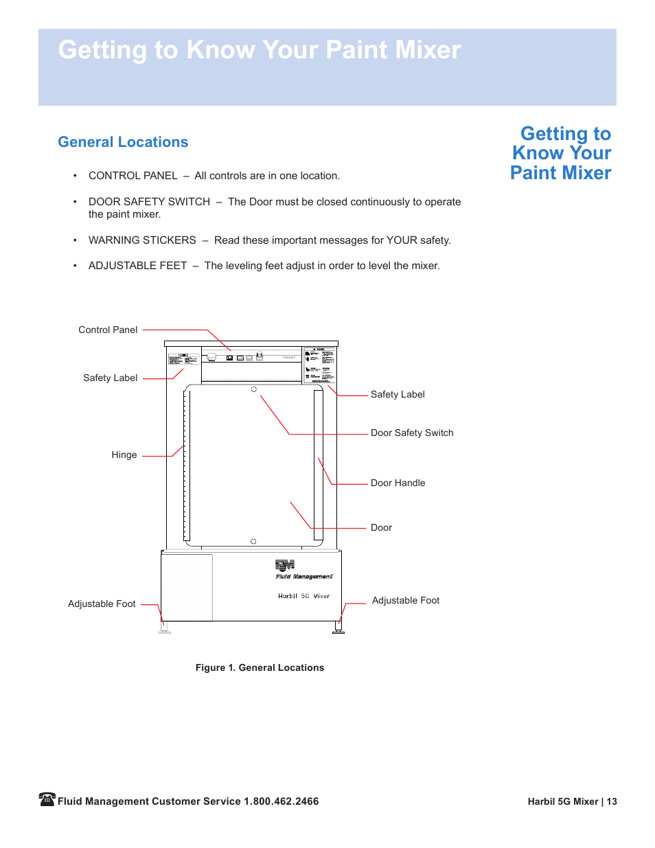 Getting to know your paint mixer | Fluid Management 5G-HD Harbil 5-Gallon Shaker User Manual | Page 15 / 81