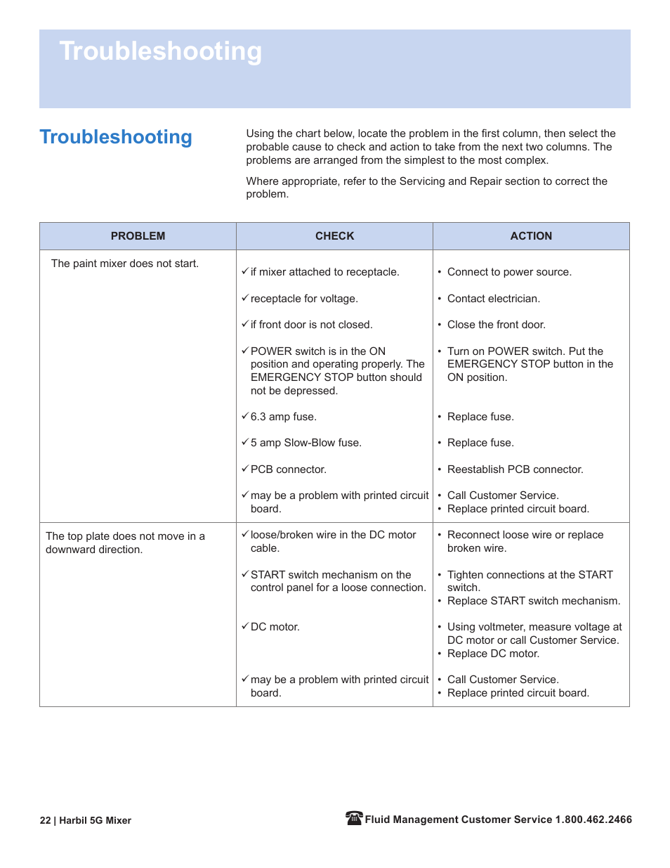 Troubleshooting | Fluid Management 5G-HD Harbil 5-Gallon Shaker User Manual | Page 24 / 81