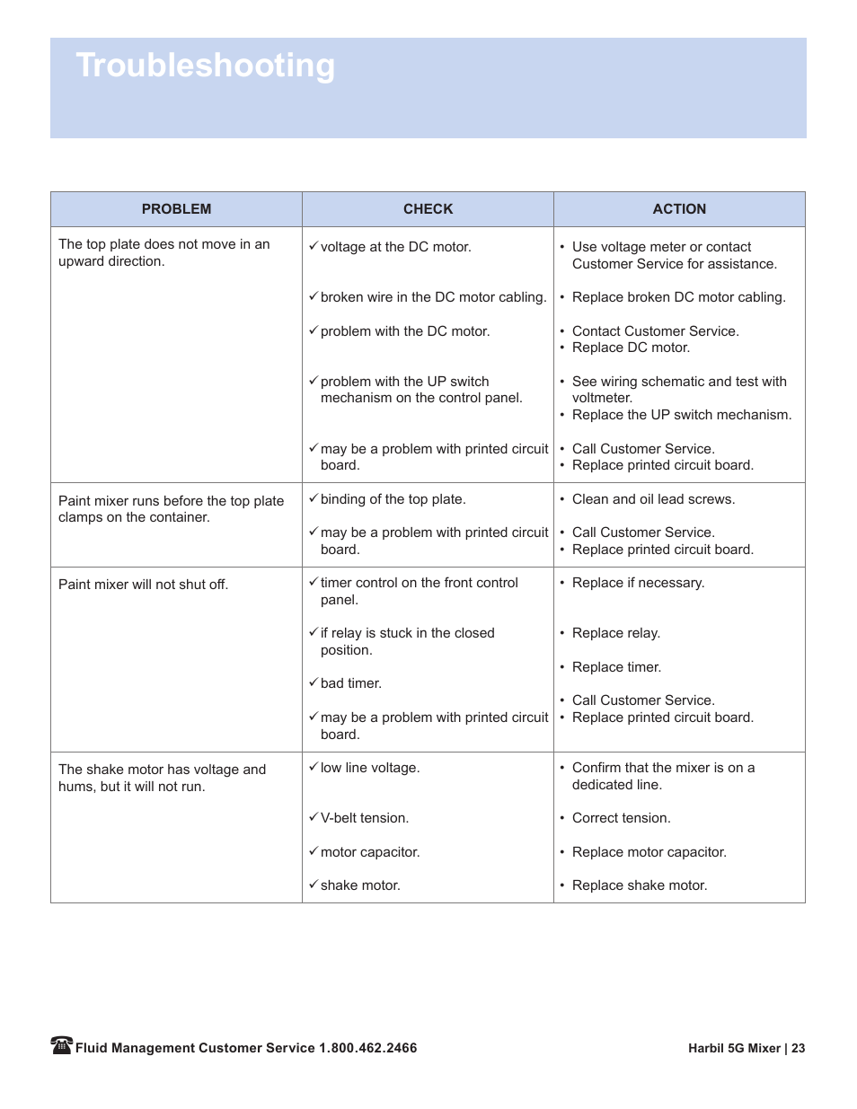 Troubleshooting | Fluid Management 5G-HD Harbil 5-Gallon Shaker User Manual | Page 25 / 81